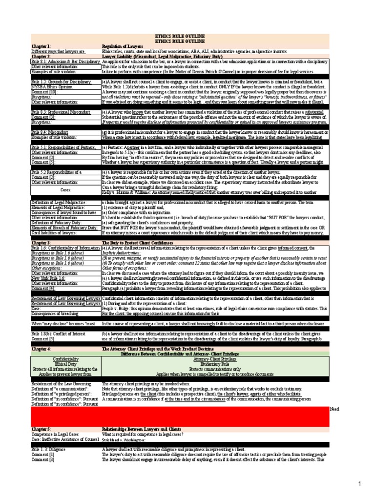 Ethics Rule Outline PDF Lawyer Discovery (Law)