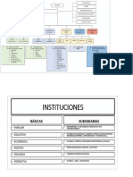 Tipo de Organizaciones F. ULLOA - 5