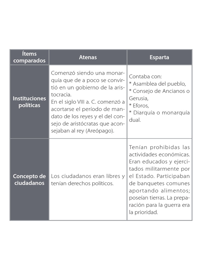 comparativa-de-atenas-y-esparta-pdf-pol-tica-historia