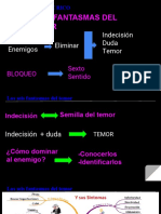 Los Seis Fantasmas Del Temor