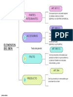 Partes Integrantes: Elementos Del Bien