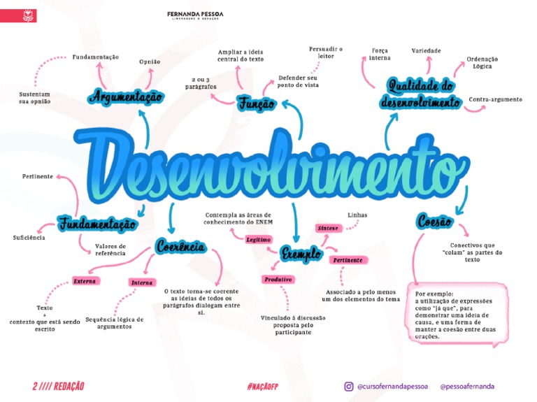 Mapa Mental - Desenvolvimento - Redação FP | PDF