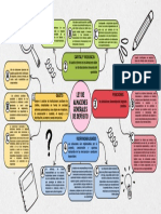 Brainstorming Esquema Doodle Multicolor