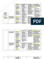 Nursing Care Plan Funda Vital Signs