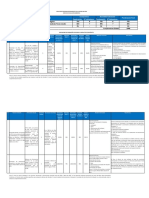 Ponderación #Indicadores Ponderación #Indicadores Compromiso Resultado Evaluación Objetivo de Gestión #Ponderación Final