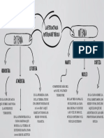 La Estructura de La Tierra