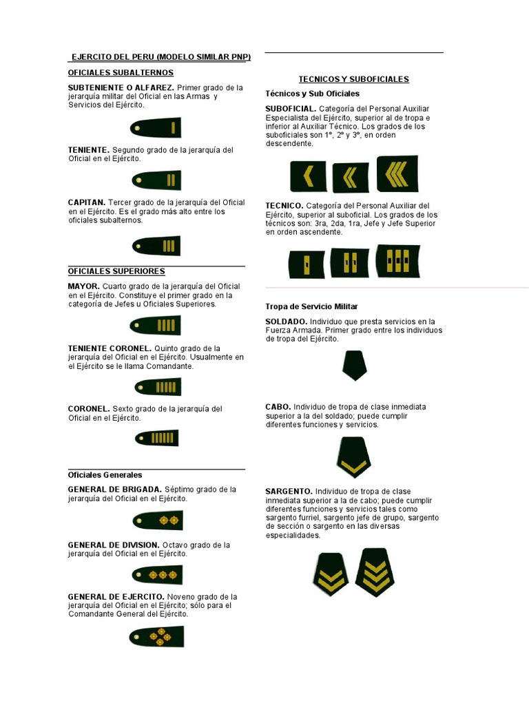 Grados y jerarquía del Ejército Peruano | PDF | Oficial (Fuerzas ...