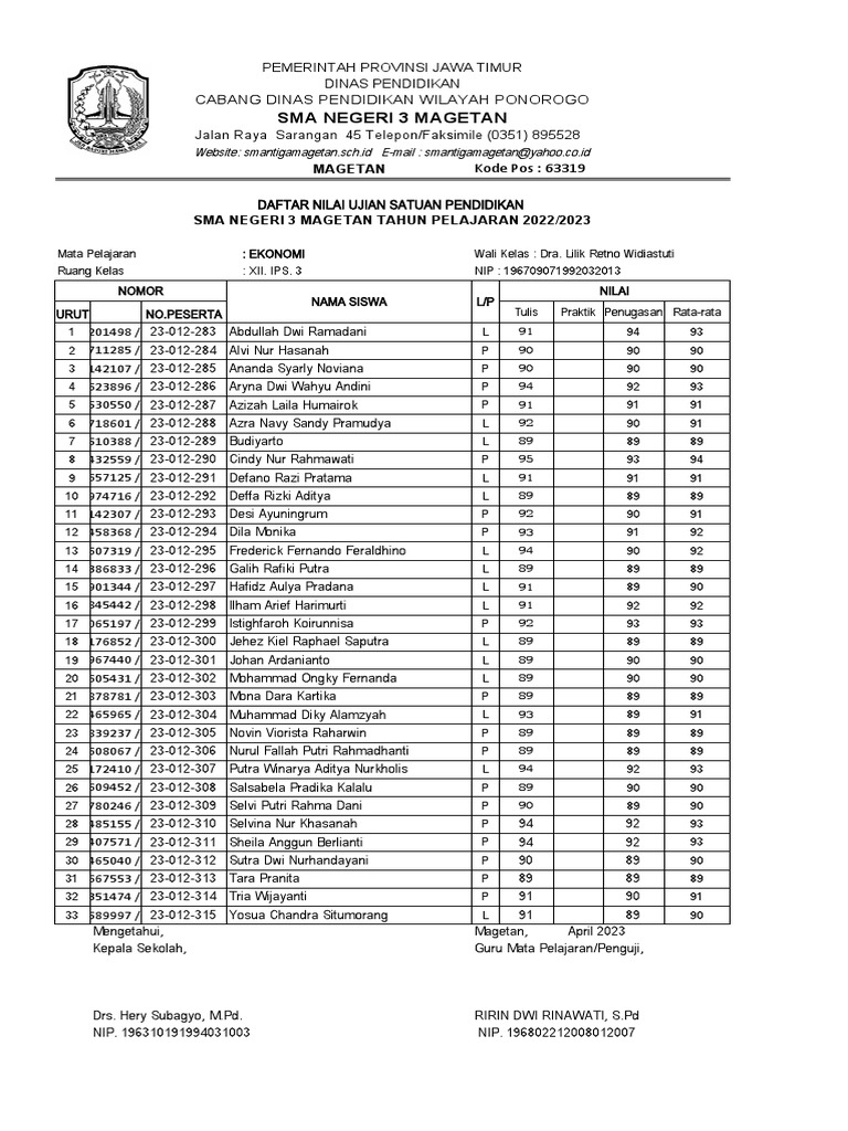 sma-negeri-3-magetan-website-smantigamagetan-sch-id-e-mail