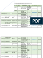 Senarai Penyeliaan Latihan Ilmiah Semster 1 Sesi Akademik 2019-2020 Pusat Kelestarian Turath Islami