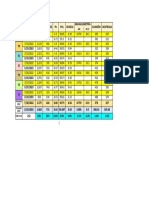 AM % CV: Promedio 2022 Pomedio 2023