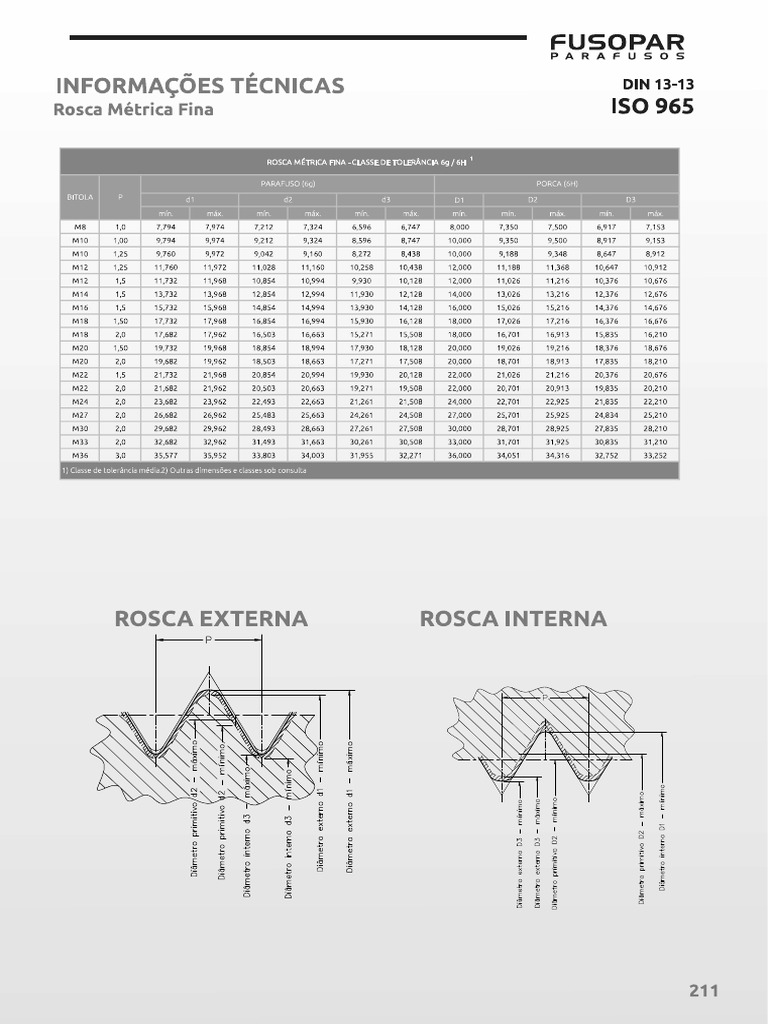Informação de Roscas | PDF