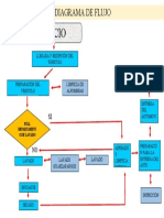 Diagrama de Flujo-Empresa