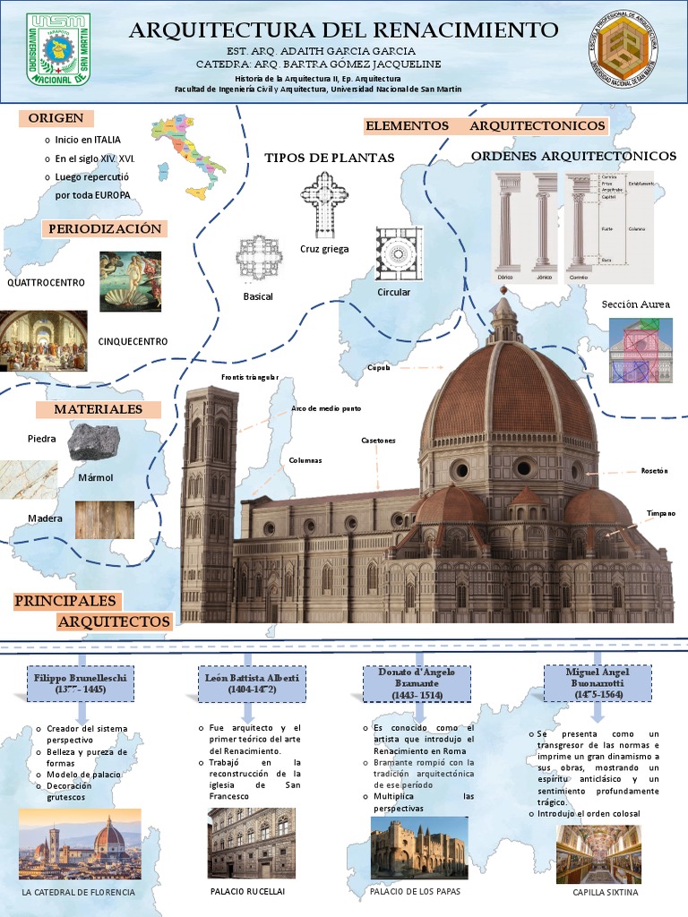 Infografia Renancentista | PDF | Diseño arquitectonico | Arquitectura