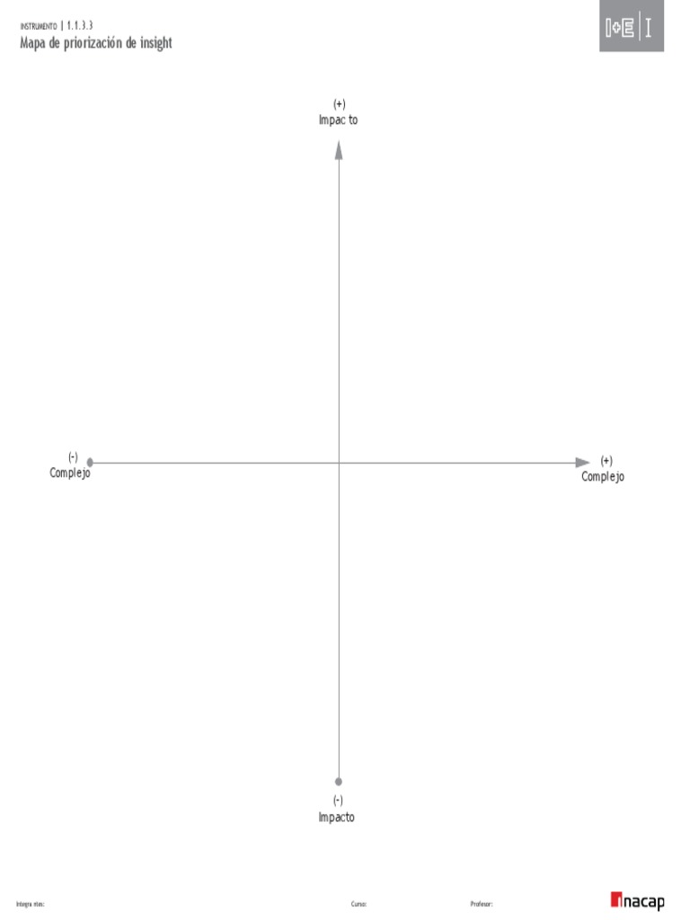 1.1.3.3 I+E I Mapa de Priorización de Insight | PDF