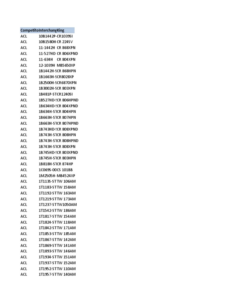 Competitor Interchange Part Numbers Listing PDF