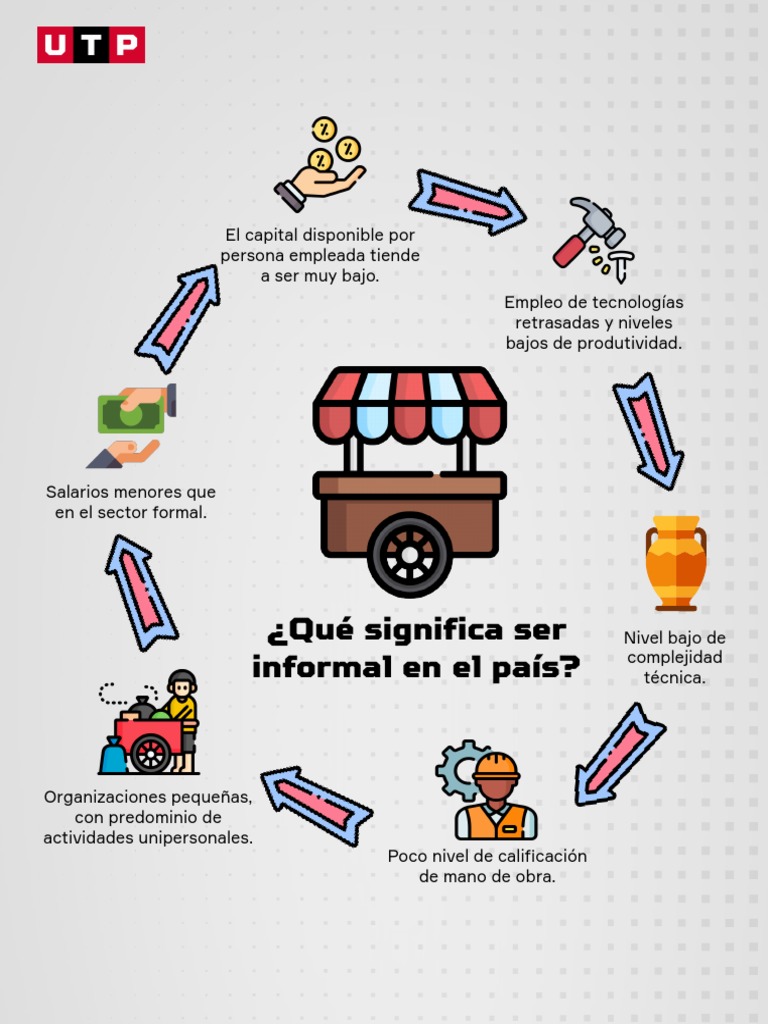 Semana 3 - Qué Significa Ser Informal | PDF
