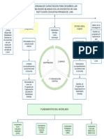 Esquema Educacion