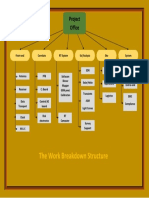 The Work Breakdown Structure: Project Office