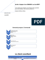 Selon Vous, Devrait-Elle S'équiper D'un CRM/GRC Ou D'un ERP?