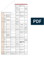 Vacuna Tipo Descripción Grupo Etario Aplicación Contraindicaciones Extras