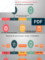 PresentaciÃ N. Esquema de Comunicaciã N