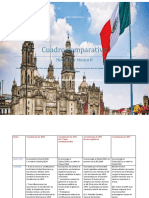Cuadro comparativo de las Constituciones de México 1824-1857