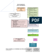 Procedimiento Juicio Ordinario Guatemalteco