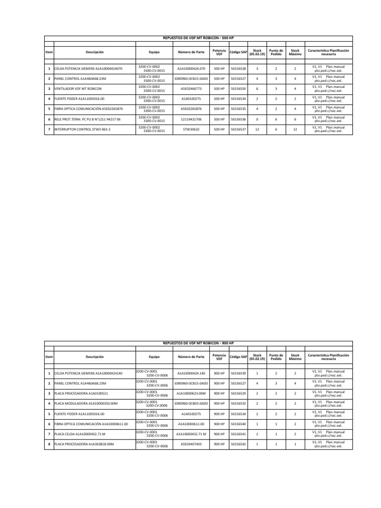 repuestos-de-vdf-mt-robicon-500-hp-pdf-hardware-de-la-computadora