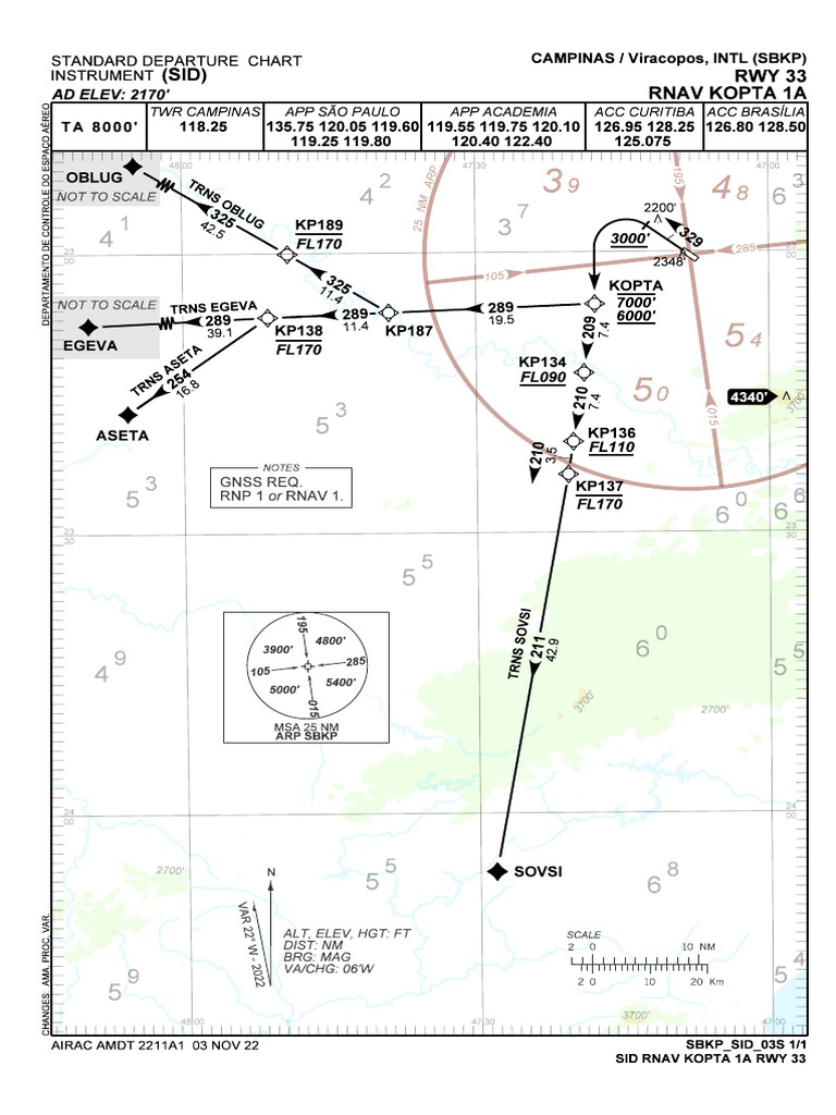 SID RNAV KOPTA 1A for SBKP | PDF