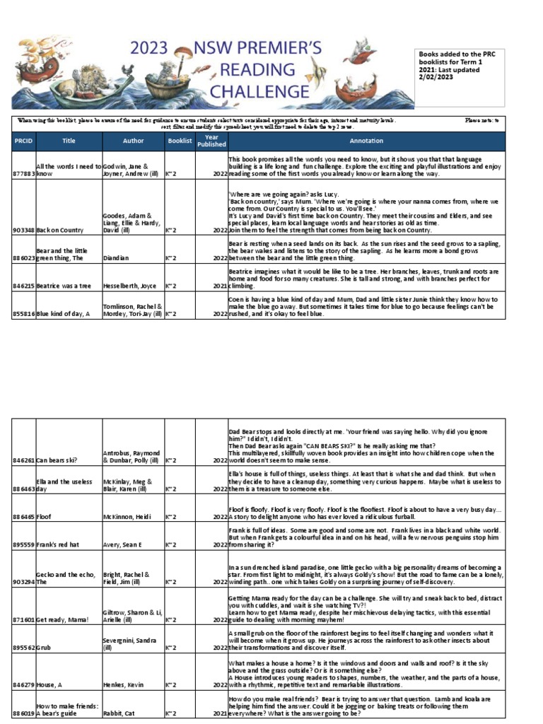 Books Added To The PRC Booklists For Term 1 2021 Last Updated 2/02