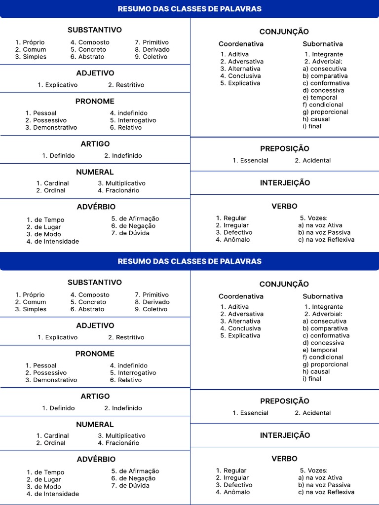 Resumo das Classes de Palavras | PDF
