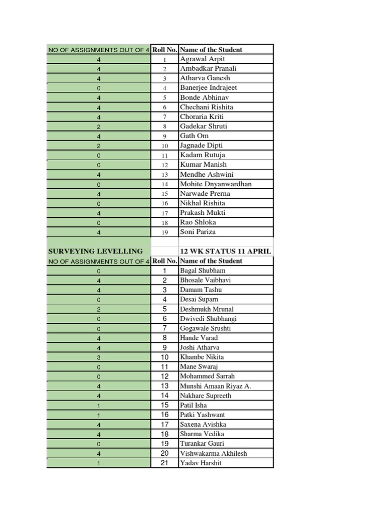 Student Assignment Completion Status | PDF