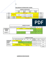 Informe Mensual de Produccion Y Avance: Paralizado Paralizad O Paralizado Paralizado Paralizado Paralizado