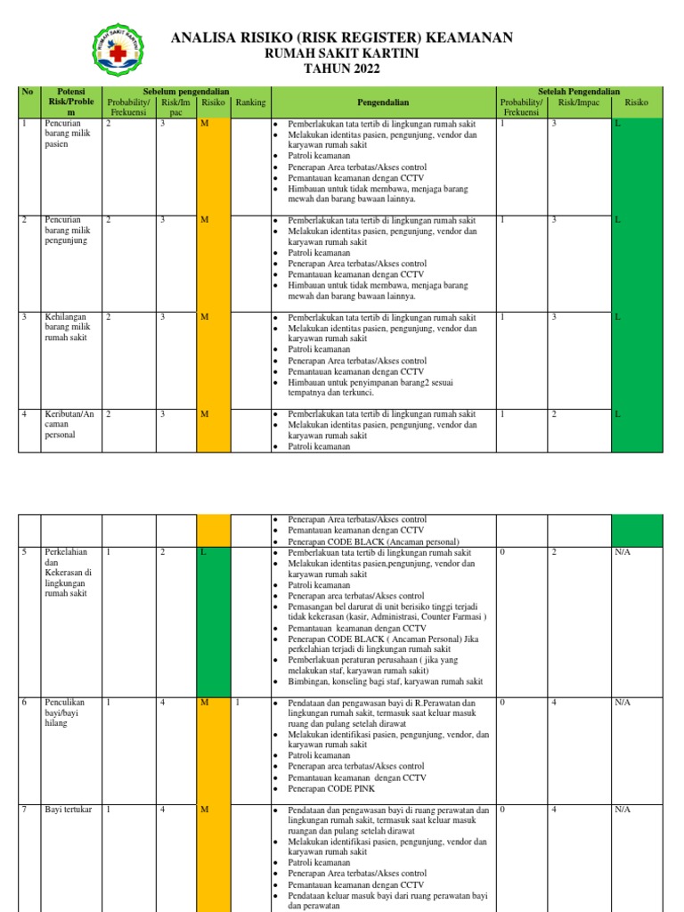 Risk Register Keamanan Pdf