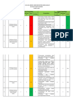 Risk Register Kebakaran