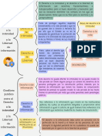 Concepto: Derecho A La Intimidad