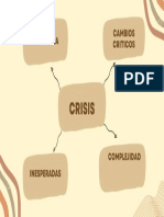 Mapa Mental Crisis CLR