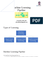 Machine Learning Pipeline: Created by Arbaz Ali