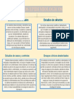 Estudios Epidemiologicos