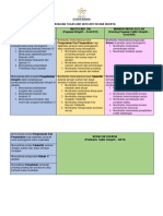 Jadual Pembahagian Tugas Ui