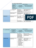 Tabel 3.1 Ide Implementasi Pembelajaran Sosial Dan Emosional Untuk Murid KSE Yang Dikembangkan Bentuk Implementasi Skenario Penerapan