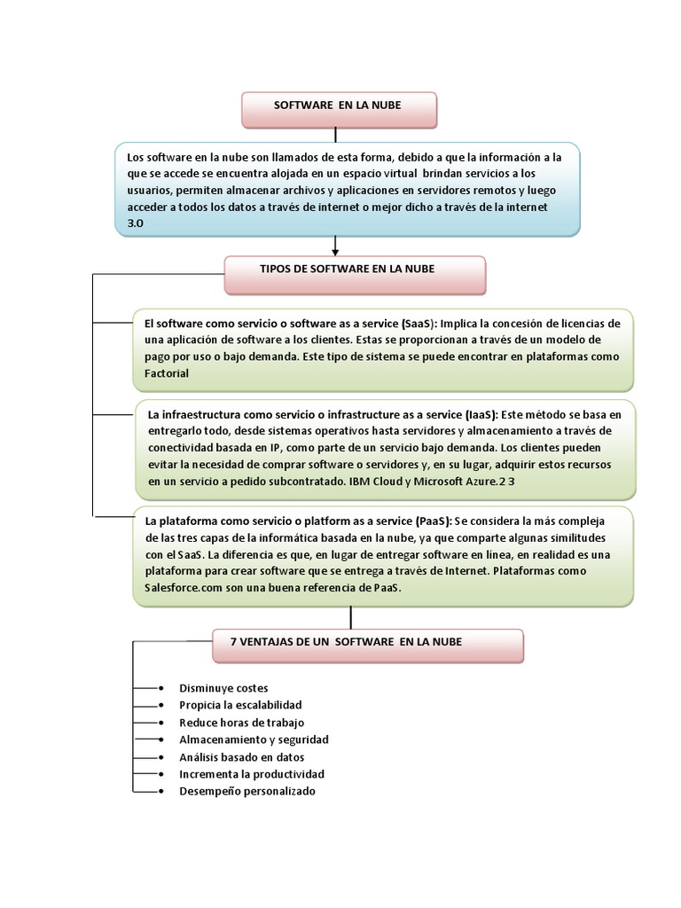 Software en La Nube | PDF | Informática