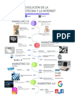 Linea Del Tiempo de Mercadotecnia y El Internet