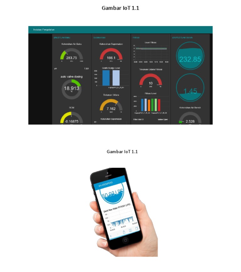 Gambar IoT 1.1 | PDF