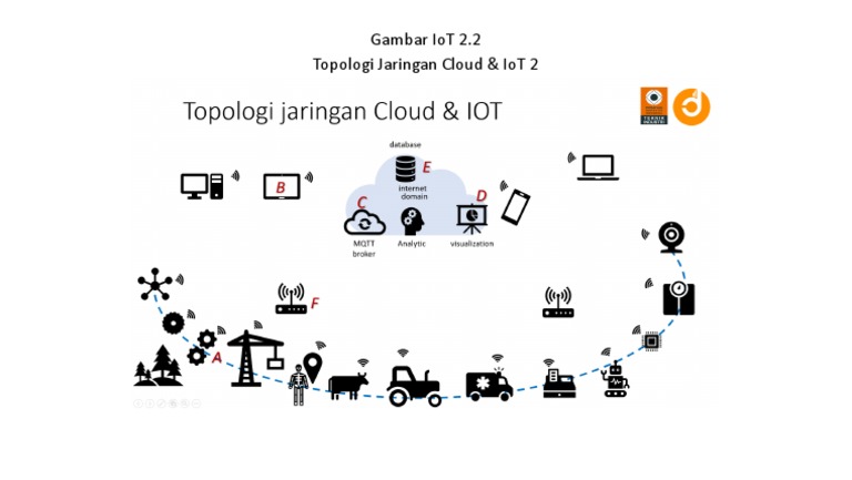 Gambar IoT 2.2 | PDF