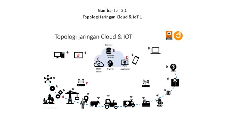 Gambar IoT 2.1 | PDF