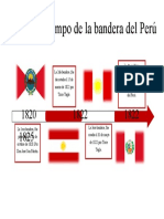 Línea Del Tiempo de La Bandera Del Perú