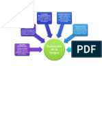 Mapa Conceptual de Funciones Del Lenguaje
