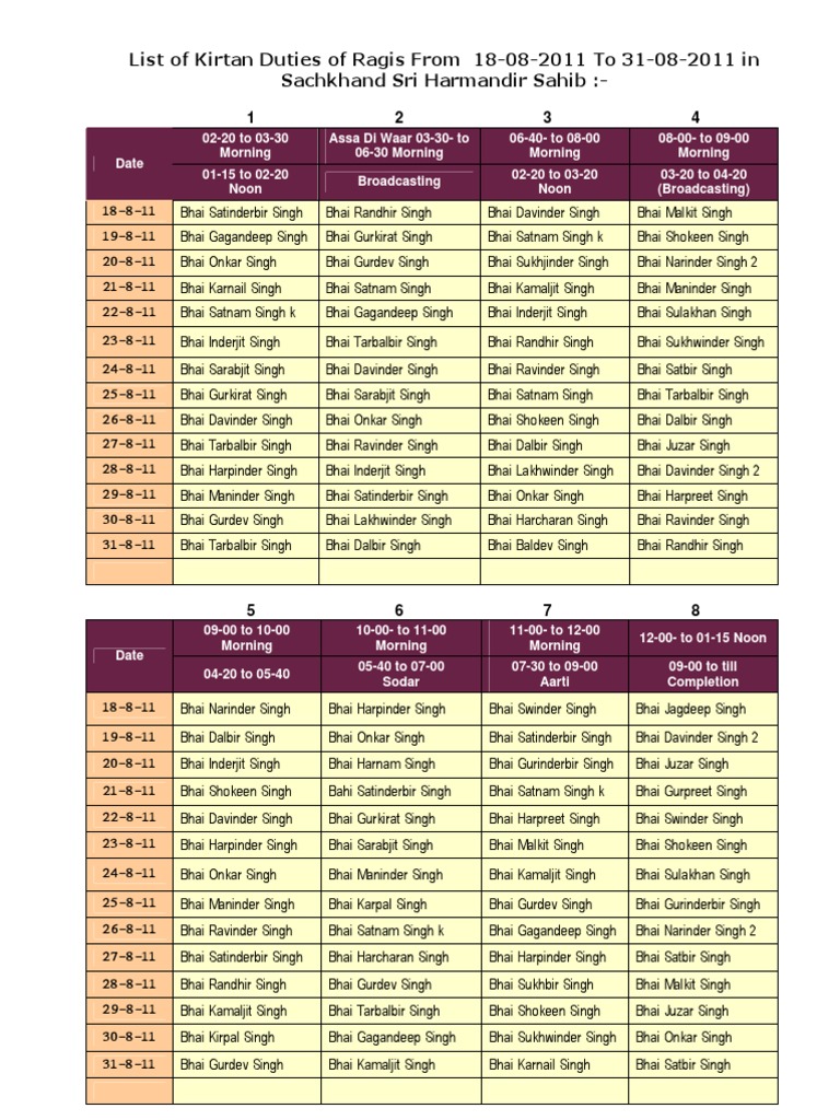 Darbar Sahib Ragi Duty List (Aug 2011) | PDF | Punjab | Asian Ethnic ...