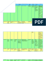 Cuadro Comparativo Teorías de La Personalidad